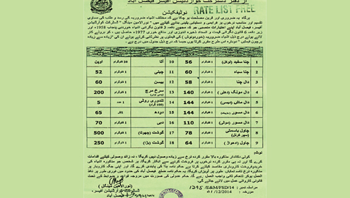 اشیائے خوردو نوش کی فرضی ریٹ لسٹوں کا انکشاف 