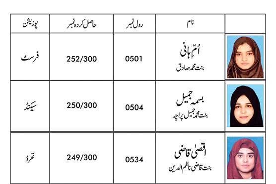 روز بیوٹی پارلر اینڈ ٹریننگ سینٹر کی طالبات کی امتیازی پوزیشن