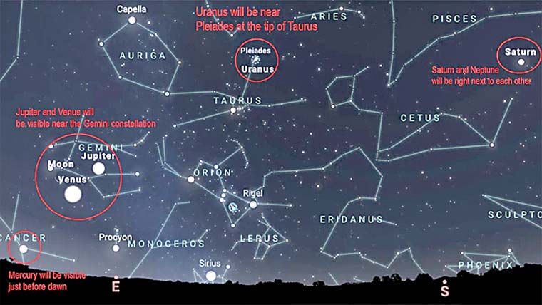 20اگست کو 6 سیارے آسمان پر نظر آئیں گے 