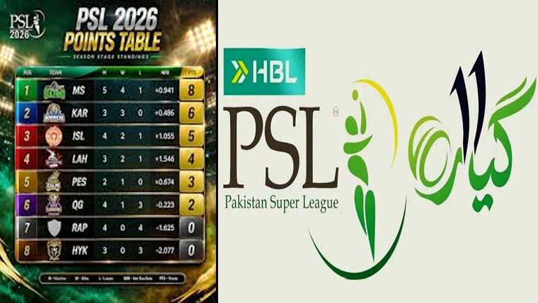 سپر لیگ کا پہلا مرحلہ اختتام پذیر،سلطانز کی پہلی پوزیشن 