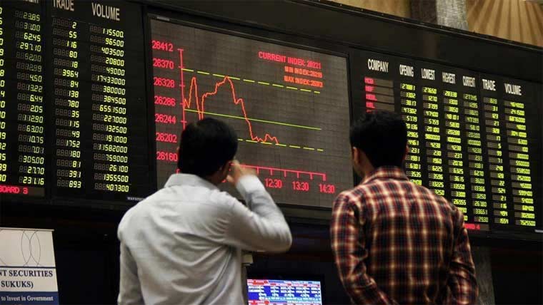 اسٹاک ایکسچینج ،مندی،53 فیصدحصص کی قیمتیں گرگئیں