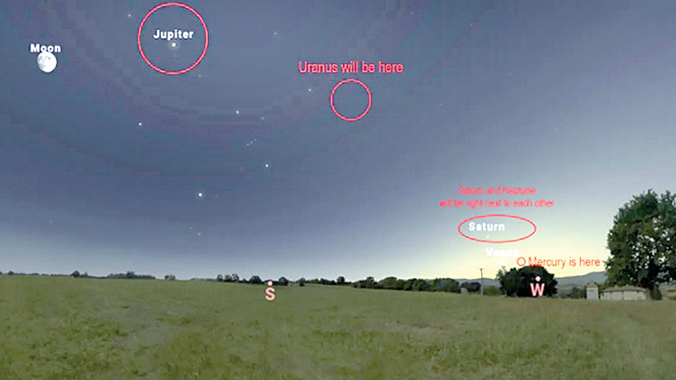 آسمان پر6سیاروں کا بہترین نظارہ کرنا پسند کریں گے 