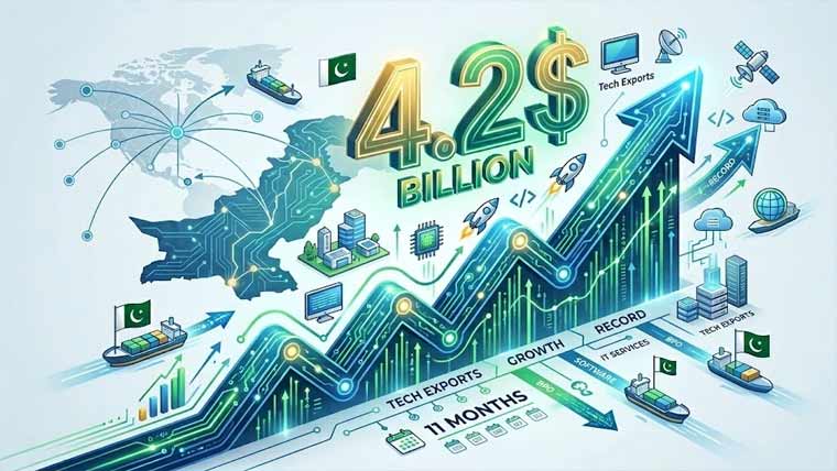 11ماہ:آئی ٹی برآمدات 4.2 ارب ڈالر تک پہنچ گئیں
