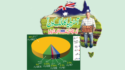 آسٹریلیا کا مالک کون ؟ ایک چوتھائی ملک 400 افراد نے خرید لیا