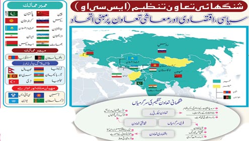 شنگھائی تعاون تنظیم (ایس سی او)سیاسی،اقتصادی اور معاشی تعاون پر مبنی اتحاد