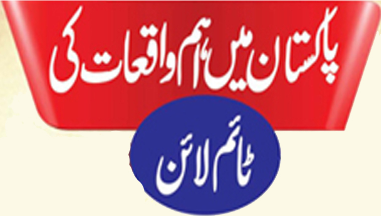 پاکستان میں اہم واقعات کی ٹائم لائن